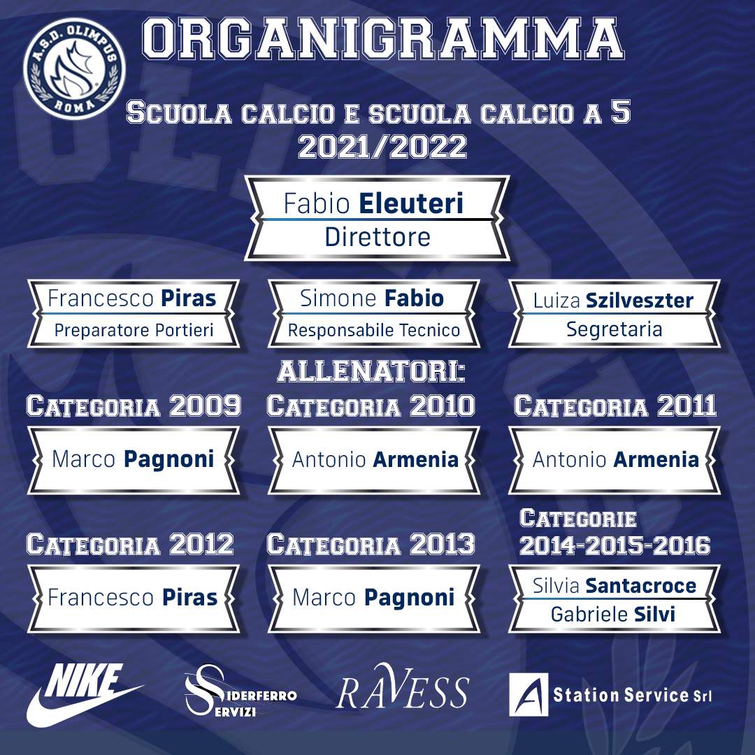 L'organigramma della Scuola Calcio e Scuola Calcio a 5 - stagione 2021/2022